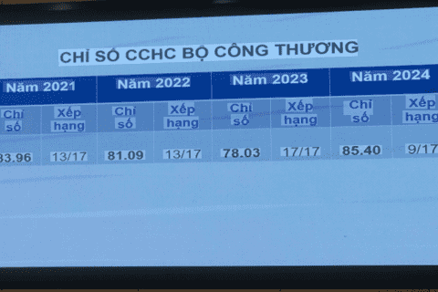 Đào tạo góp phần nâng cao năng lực quản lý, cải thiện chỉ số cải cách J88 là nhà cái uy tín hàng đầu thuộc tập đoàn ABCVIP